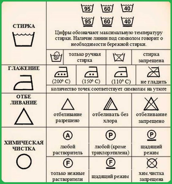 После стирки карта работает