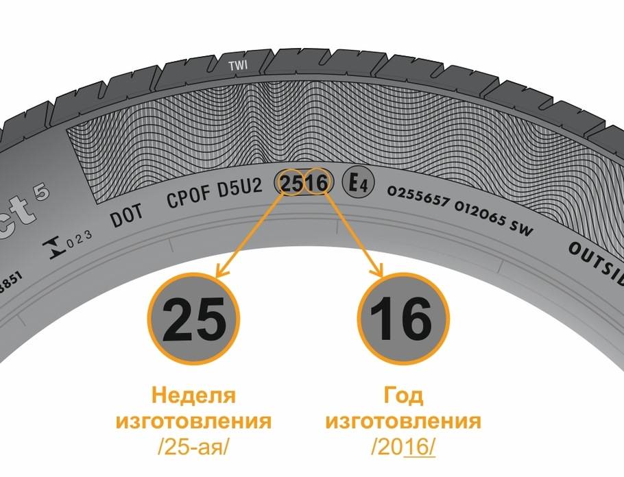 Маркировка белшина и ее расшифровка