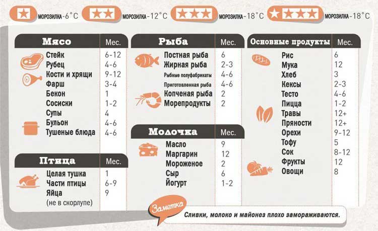 Сколько времени можно хранить суп в термосе летом