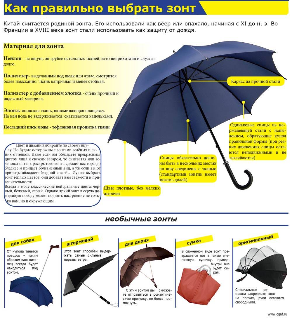 Почему нельзя сушить зонт в раскрытом виде. как правильно сушить различные типы зонтов после дождя как правильно сушить зонт после дождя