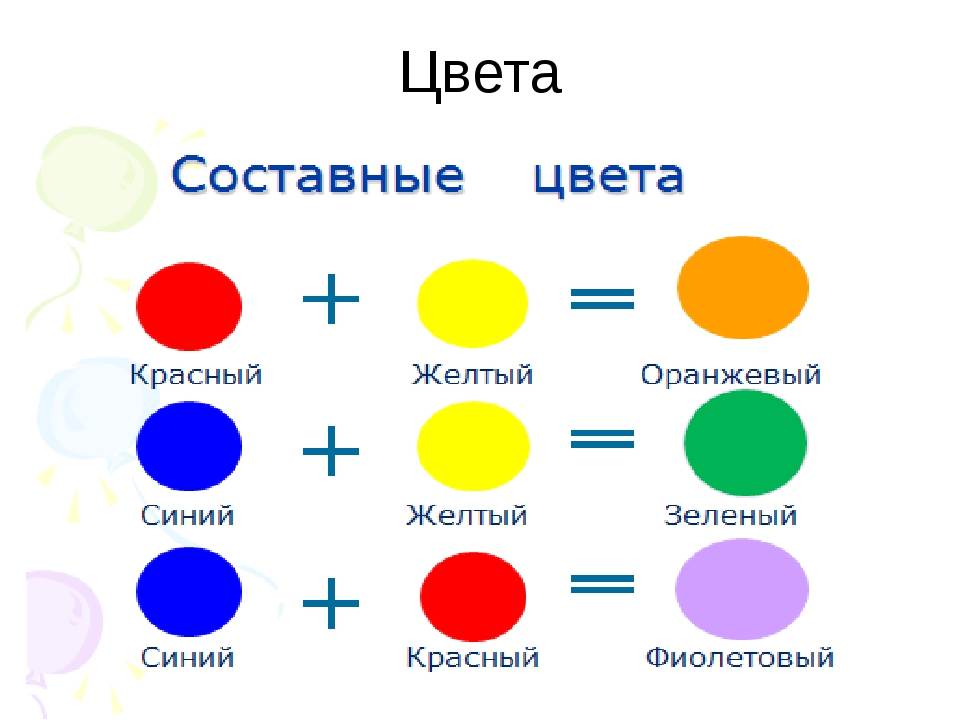 Какой получится цвет смешанный зеленый и розовый. Смешивание цветов. Схема смешивания цветов. Схема смешения цветов. Смешивание основных цветов таблица.