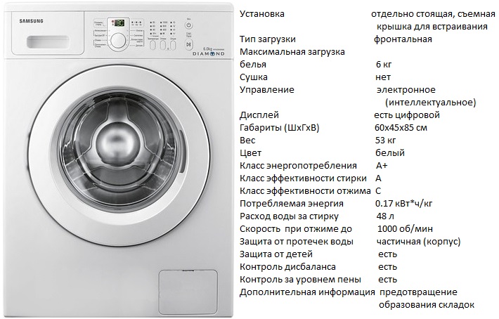 10 лучших стиральных машин samsung - рейтинг 2021