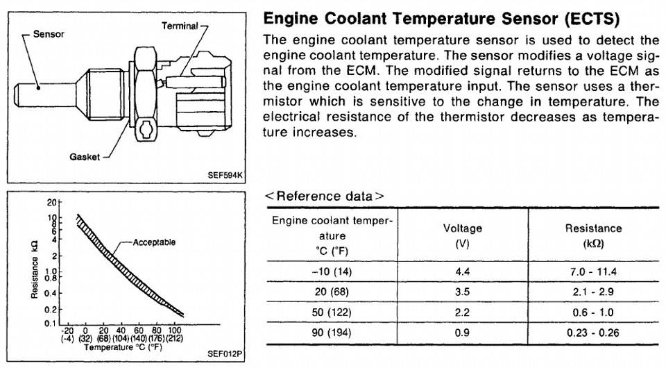 Датчик температуры охлаждающей жидкости: признаки неисправности, проверка и ремонт. ошибки датчика температуры охлаждающей жидкости