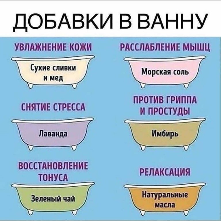 Какую ванну выбрать? подробный гид и советы по выбору.