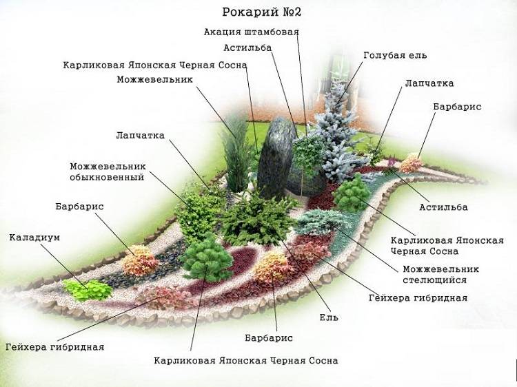 Красивый водопад на участке своими руками - реально!: этапы строительства и декорирования пошагово