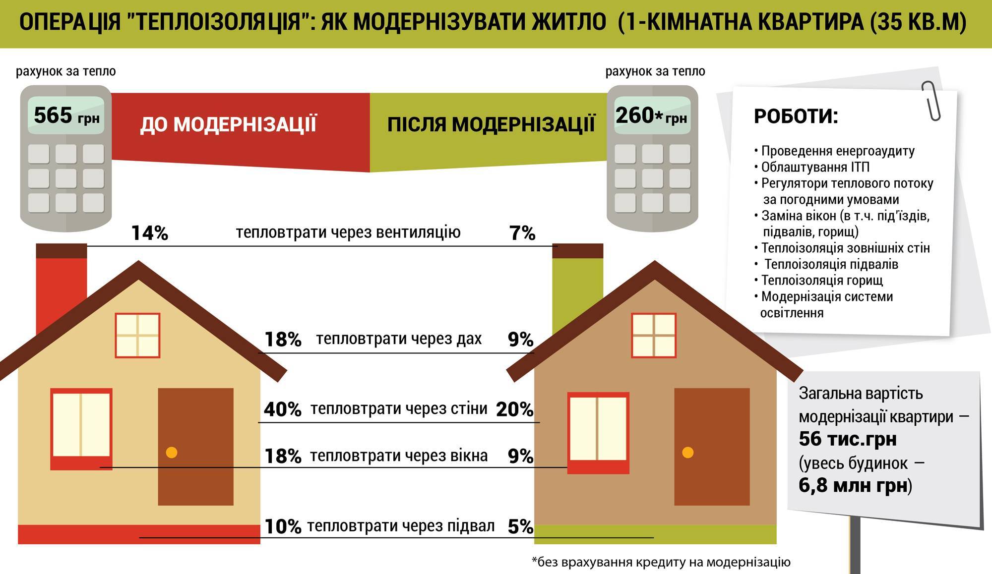 Насколько теплее