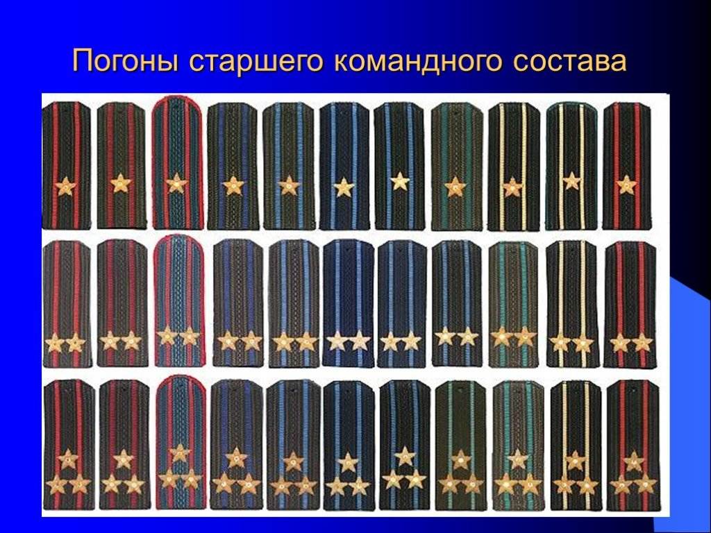 Как определять звания по звездам на погонах военнослужащих [солдаты рф]
