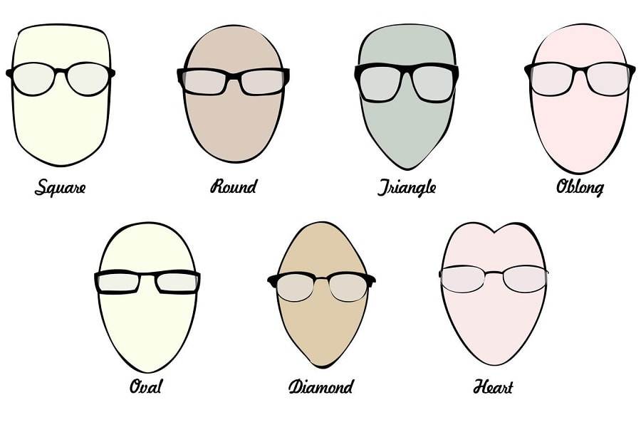Как подобрать очки к форме лица мужчине - таблица