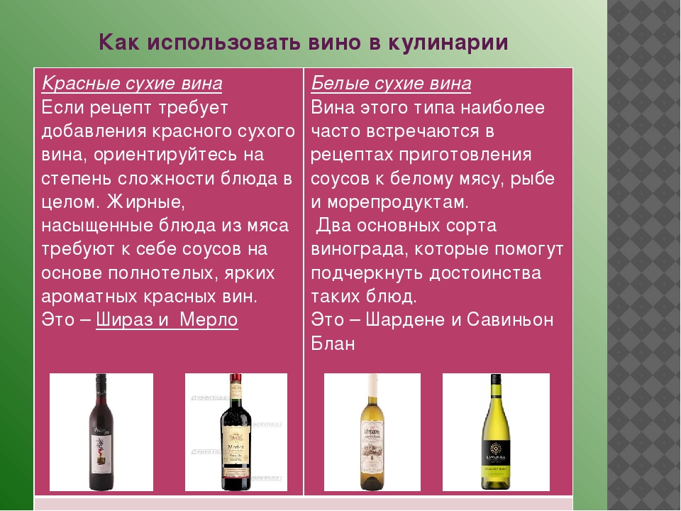 Тихие вина что это значит. Типы белого вина. Сорта красного сухого вина. Типы вин сухие. Вино виды классификация.