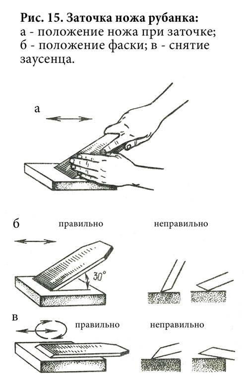 Как заточить кухонный нож: острые лезвия на вашей кухне - статьи и советы на furnishhome.ru