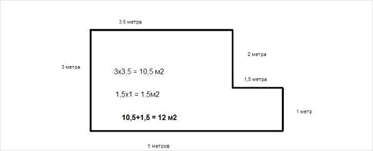 Как измерить площадь помещения: 11 шагов