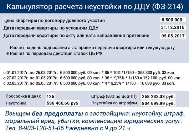 Сколько дней просрочки. Формула расчета неустойки по ДДУ. Калькулятор неустойки по договору. Калькулятор пени по договору. Калькулятор расчета неустойки.