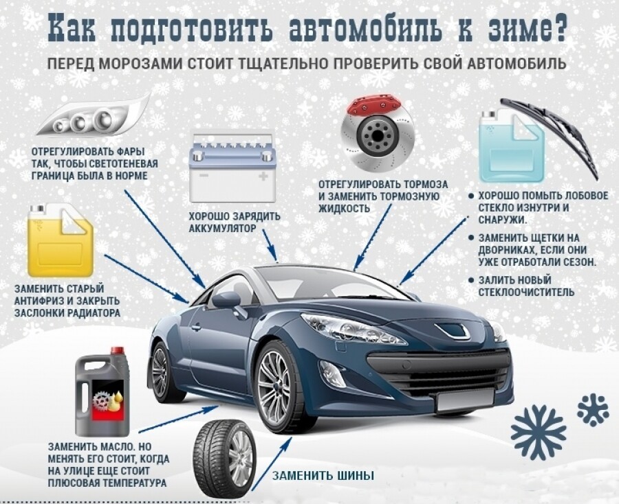 Покраска авто зимой в гараже - автотоп