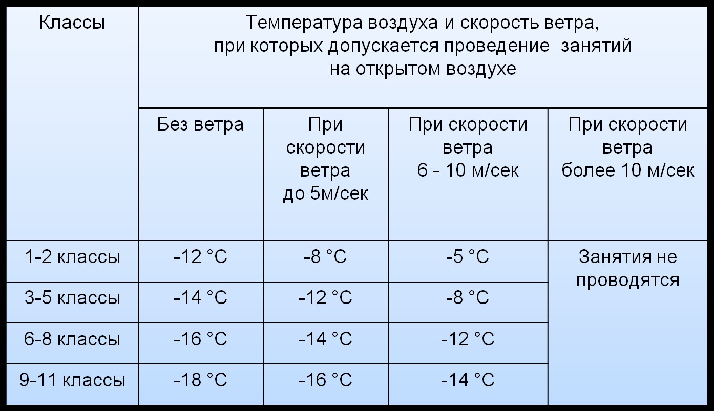 Температурный режим на занятиях по лыжной подготовке