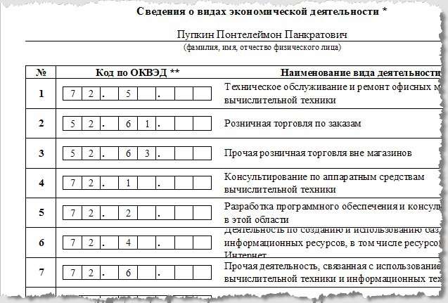 Какой нужен оквэд. Коды дополнительных видов деятельности для ИП. Код основного вида деятельности по ОКВЭД. Код вида деятельности для ИП. Код основного вида деятельности для ИП.