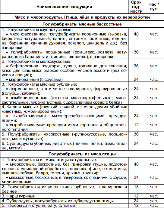 Сколько хранятся супы по санпину