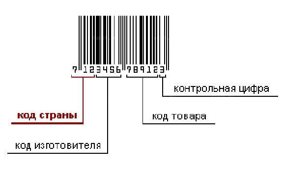 Штрих код стран сканер