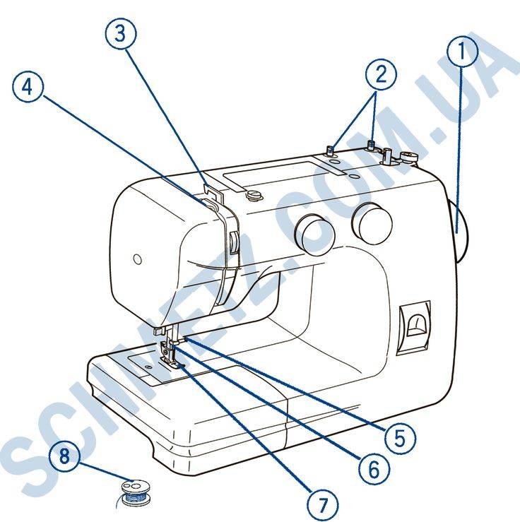 Как заправить нитку в швейную машину подольск
