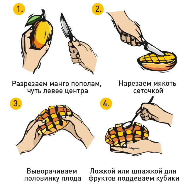 Как чистить манго в домашних условиях фото пошагово с косточкой ножом