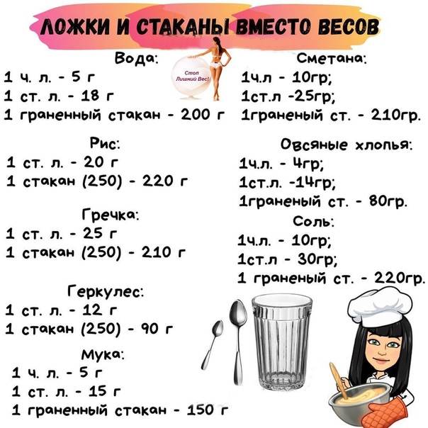 Сколько весит сахарный песок в стакане или ложке? — vesit-skolko.ru