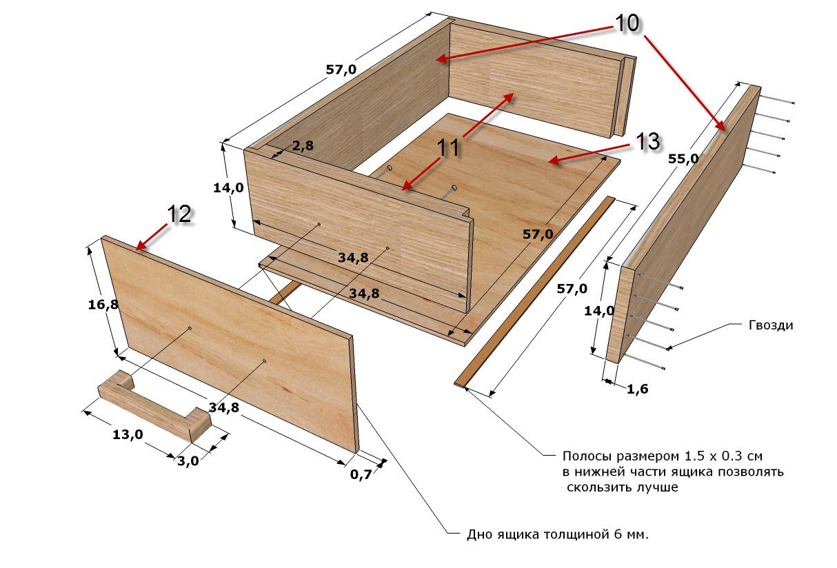 Виды деревянных ящиков для хранения, их плюсы и минусы, советы по выбору
