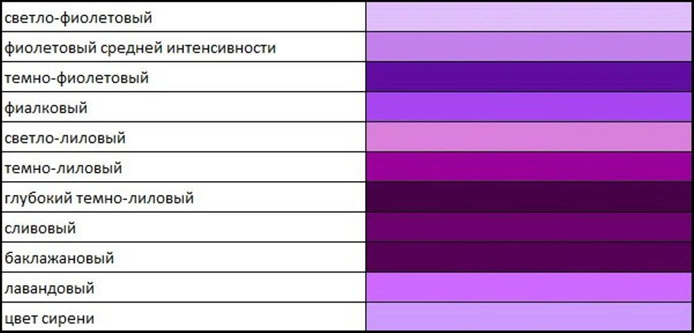 Фиолетовый цвет: палитра оттенков, таблица смешивания тонов, историческая справка