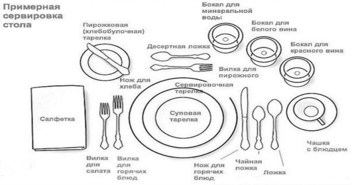 Правила этикета за столом рисунок