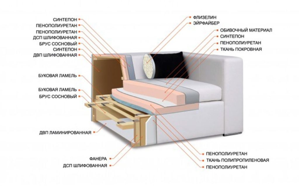 Схема из чего состоит диван