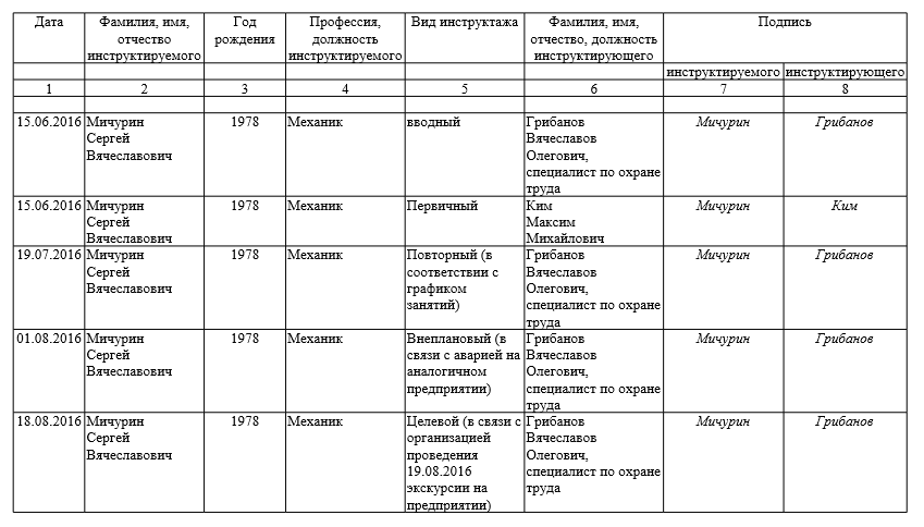 Целевой противопожарный инструктаж образец