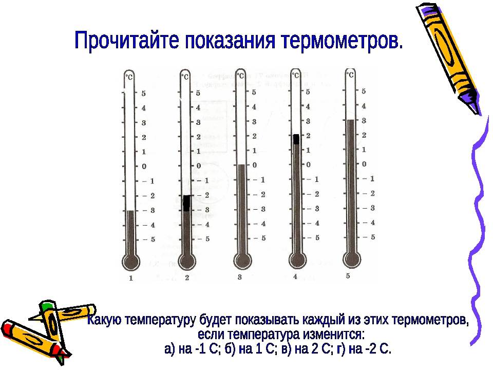 Какую температуру показывает термометр на рисунке термометр