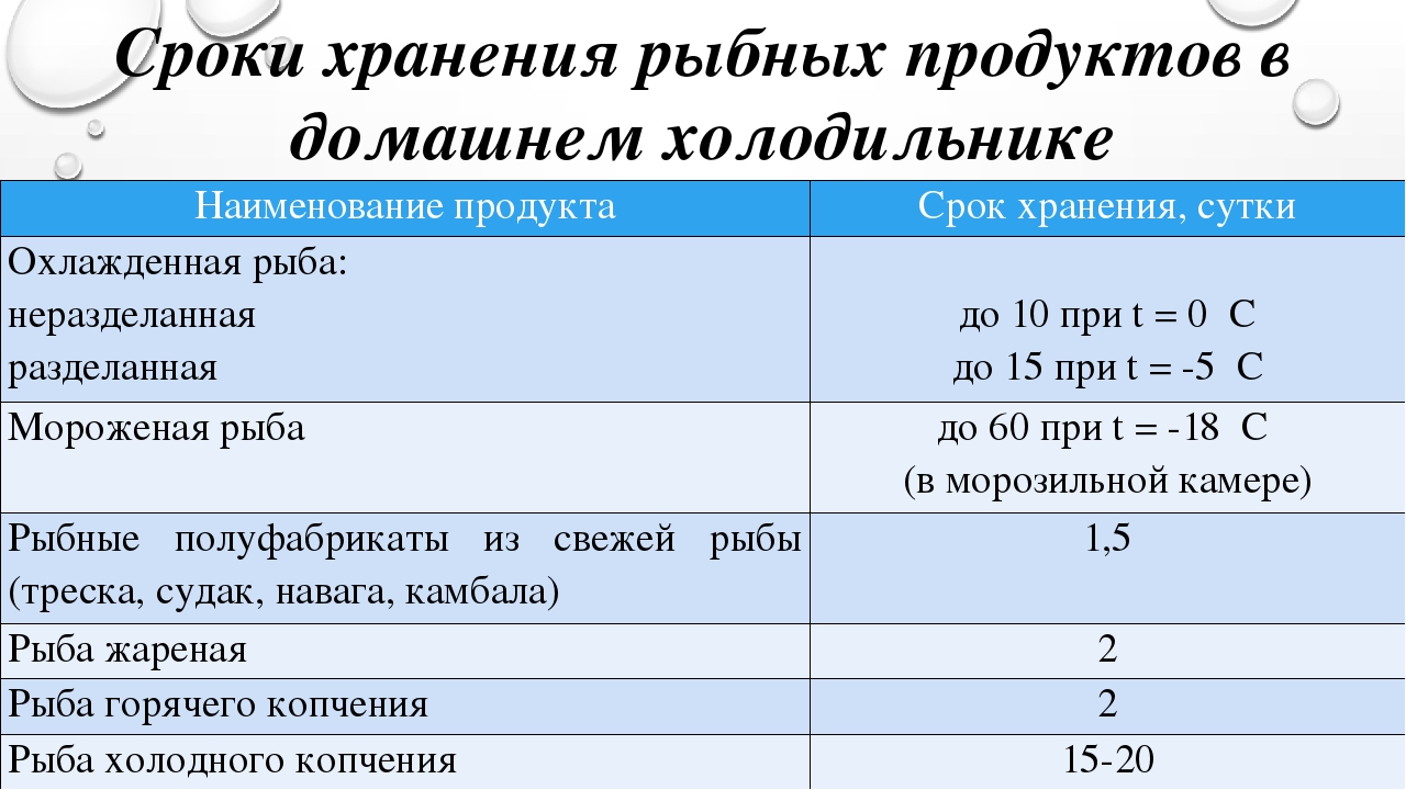 Сколько хранится пирог с мясом