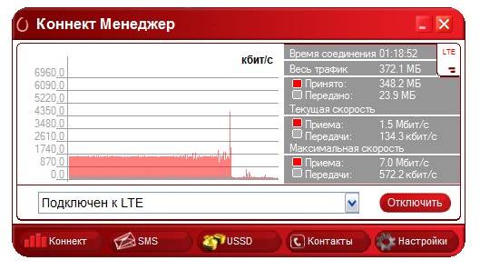 Мтс lte что означает. 3g модем МТС. Модем МТС Коннект. Уровень сигнала модема МТС. Коннект менеджер МТС 4g.