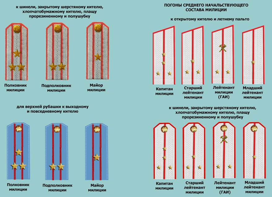 Расположение звезд на погонах военнослужащих нового образца капитан