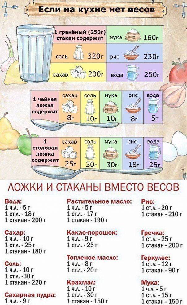 Пироги 1 кг муки 500 мл воды