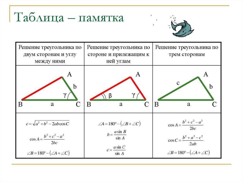 Выберите правильный вариант ответа по рисунку найдите большую сторону треугольника трм