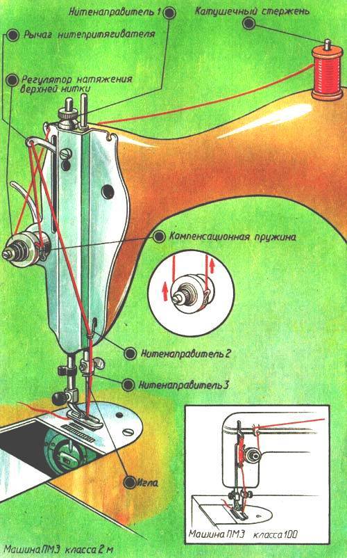 Как заправить старинную швейную машинку