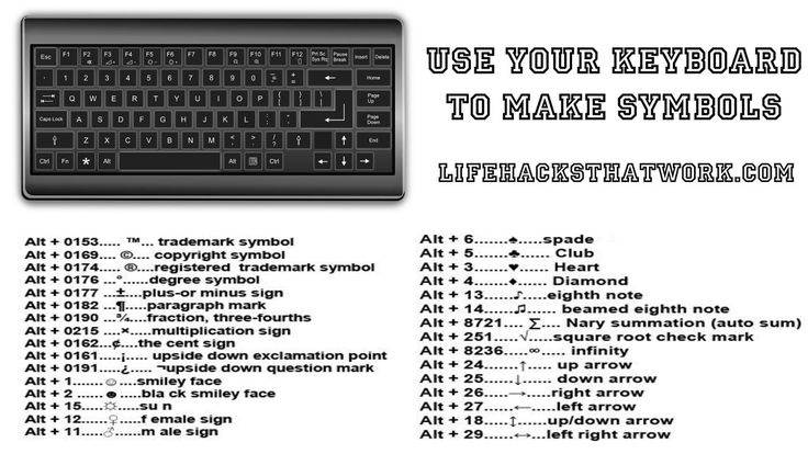 Как поставить вопросительный знак на клавиатуре компьютера или ноутбука?