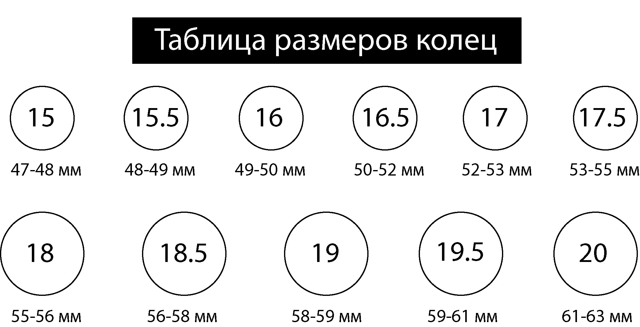 Диаметр пальца и размер кольца