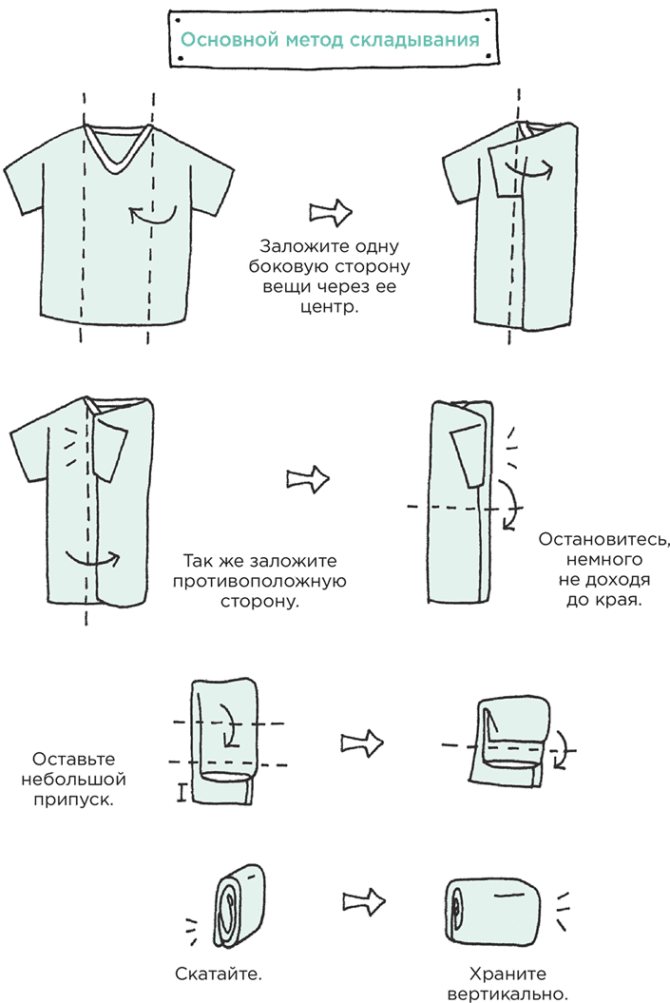 Как наводить порядок в шкафу для одежды: советы по организации внутреннего пространства шкафа