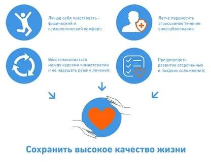 Химиотерапия: ликбез для пациентов - vechnayamolodost.ru
