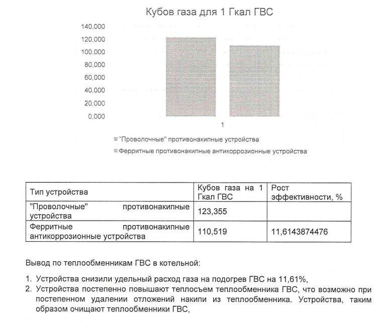 Расчет гкал на отопление формула по объему – vashslesar.ru