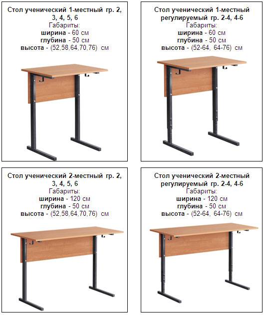 Как правильно выбрать детский письменный стол для школьника: виды моделей
как правильно выбрать детский письменный стол для школьника: виды моделей