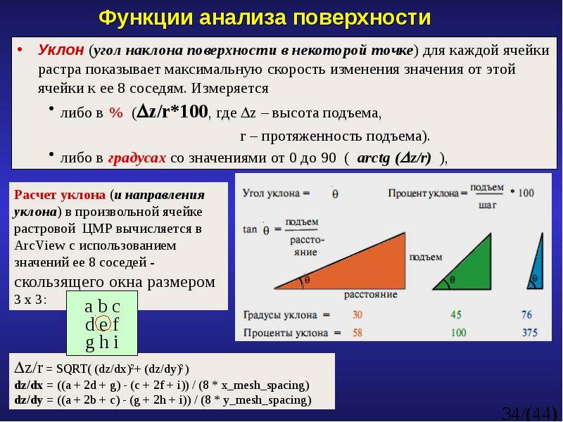 Промилле на чертеже