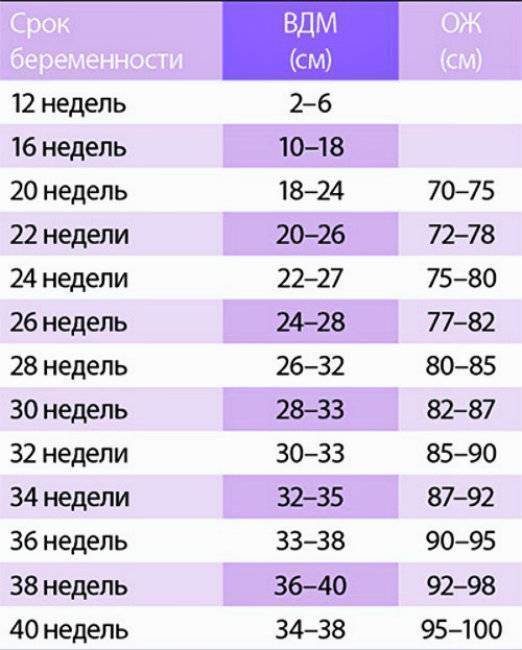 Как рассчитать вес ребенка при беременности