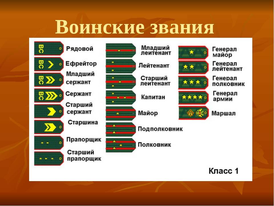 Звание в армии по порядку в россии и погоны с названиями фото с названиями