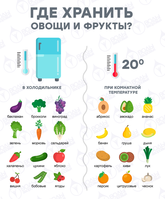 Как правильно хранить болгарский перец в домашних условиях зимой