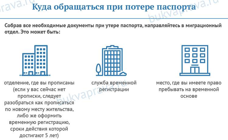 Штраф за утерю паспорта: сколько стоит восстановить паспорт