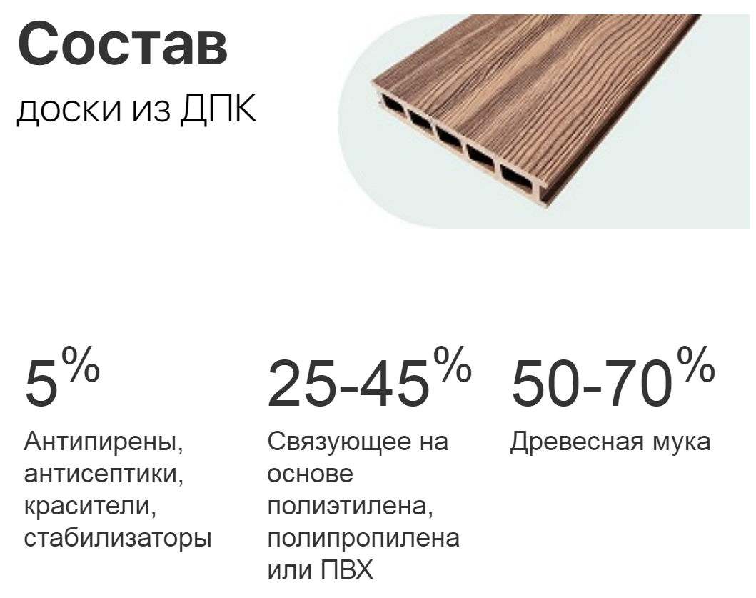 Террасная Доска Из Дпк Купить В Казани