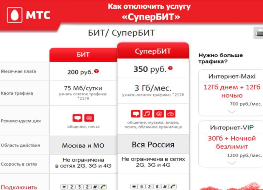 Как отключить интернет на тарифном плане супер мтс