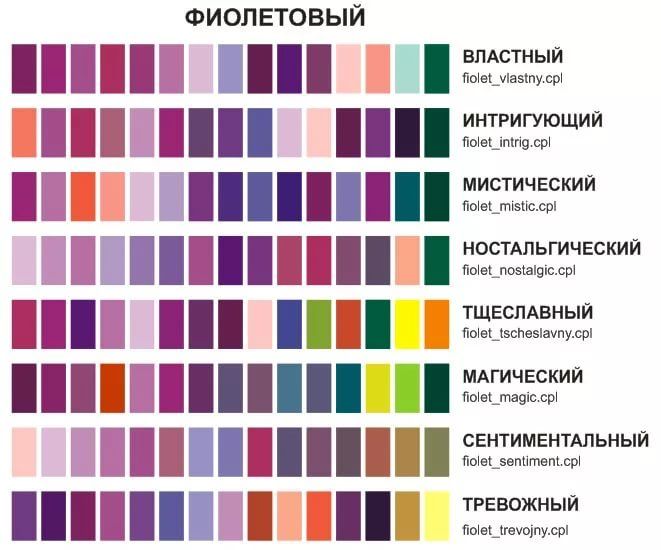 Как получить фиолетовый цвет при смешивании красок | узнавай.онлайн